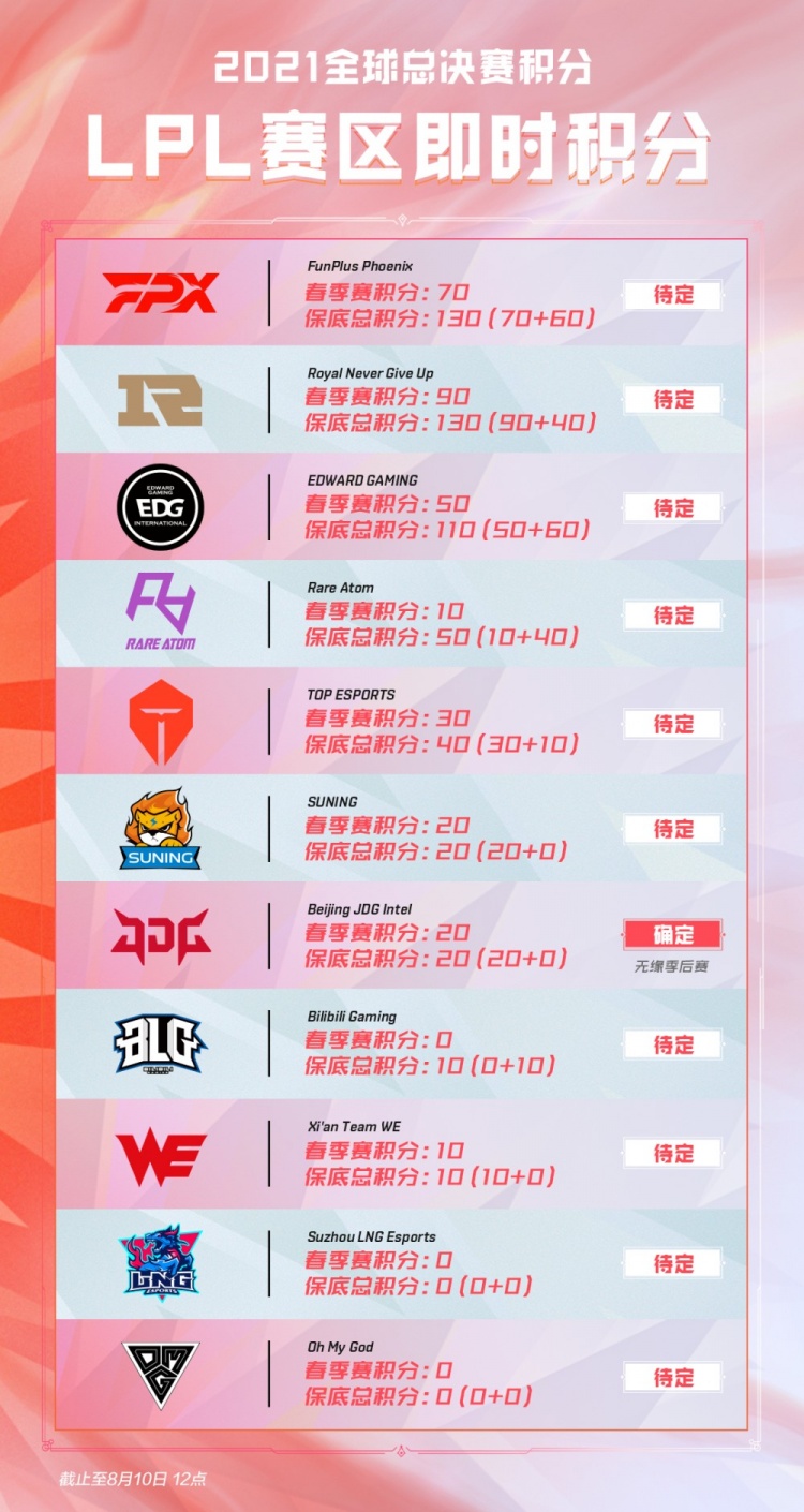 为绿城取得 为绿城取得