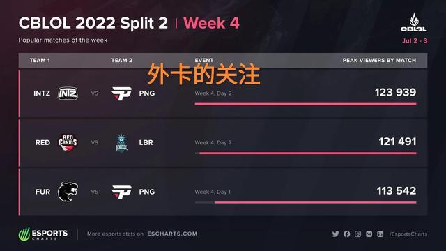 的对线压迫